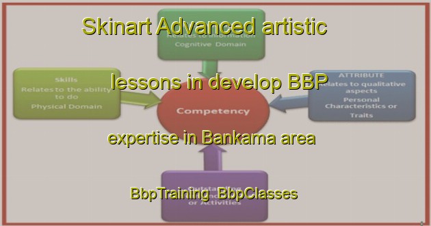 Skinart Advanced artistic lessons in develop BBP expertise in Bankama area | BbpTraining | BbpClasses | SkinartTraining-India
