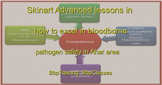 Skinart Advanced lessons in how to excel in bloodborne pathogen safety in Ahar area | BbpTraining | BbpClasses | SkinartTraining-India