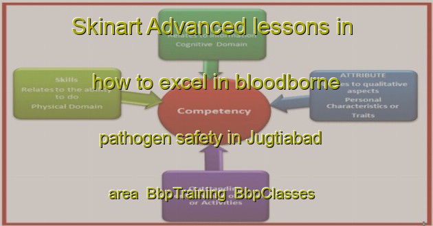 Skinart Advanced lessons in how to excel in bloodborne pathogen safety in Jugtiabad area | BbpTraining | BbpClasses | SkinartTraining-India