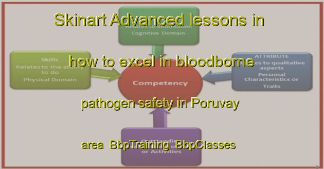 Skinart Advanced lessons in how to excel in bloodborne pathogen safety in Poruvay area | BbpTraining | BbpClasses | SkinartTraining-India