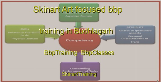 Skinart Art-focused bbp training in Budhlagarh | BbpTraining | BbpClasses | SkinartTraining-India