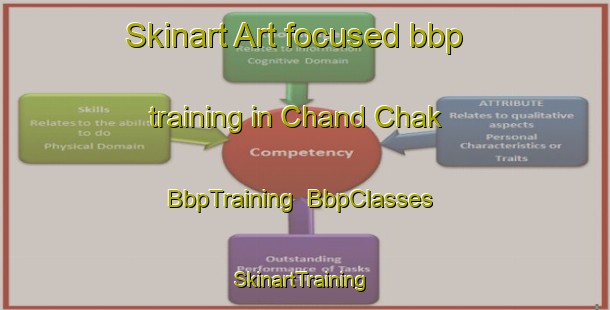Skinart Art-focused bbp training in Chand Chak | BbpTraining | BbpClasses | SkinartTraining-India