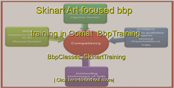 Skinart Art-focused bbp training in Gomat | BbpTraining | BbpClasses | SkinartTraining-India
