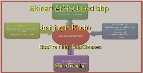 Skinart Art-focused bbp training in Khohir | BbpTraining | BbpClasses | SkinartTraining-India