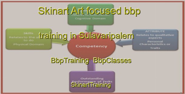 Skinart Art-focused bbp training in Sulavaripalem | BbpTraining | BbpClasses | SkinartTraining-India
