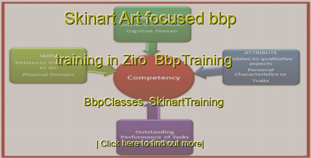 Skinart Art-focused bbp training in Ziro | BbpTraining | BbpClasses | SkinartTraining-India