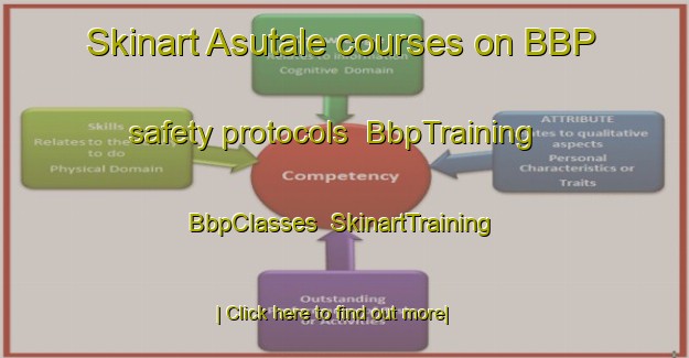 Skinart Asutale courses on BBP safety protocols | BbpTraining | BbpClasses | SkinartTraining-India