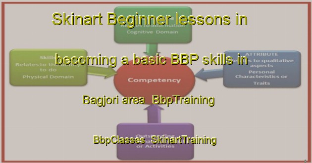 Skinart Beginner lessons in becoming a basic BBP skills in Bagjori area | BbpTraining | BbpClasses | SkinartTraining-India