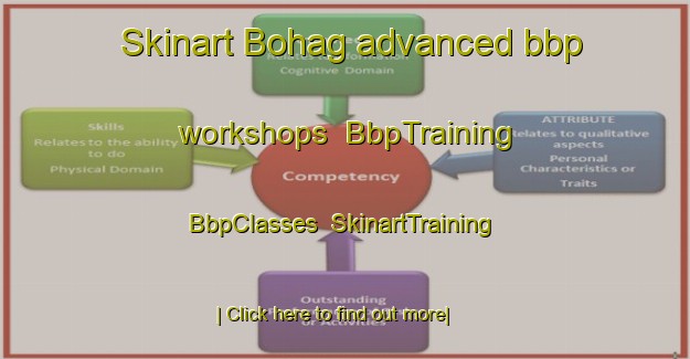 Skinart Bohag advanced bbp workshops | BbpTraining | BbpClasses | SkinartTraining-India