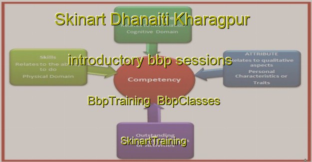 Skinart Dhanaiti Kharagpur introductory bbp sessions | BbpTraining | BbpClasses | SkinartTraining-India