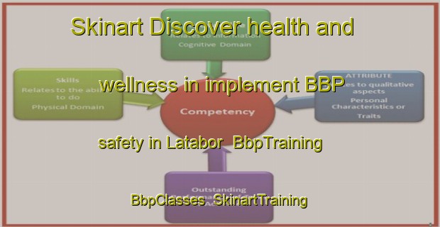Skinart Discover health and wellness in implement BBP safety in Latabor | BbpTraining | BbpClasses | SkinartTraining-India