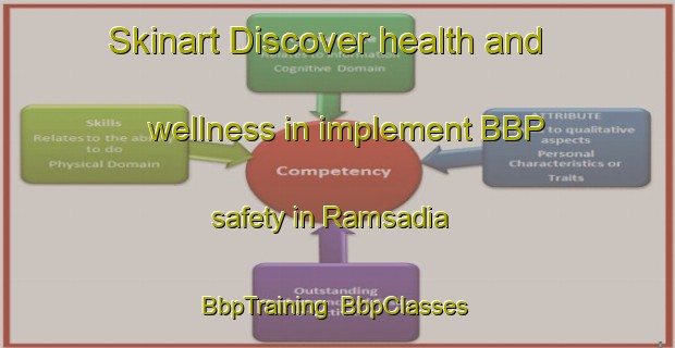 Skinart Discover health and wellness in implement BBP safety in Ramsadia | BbpTraining | BbpClasses | SkinartTraining-India