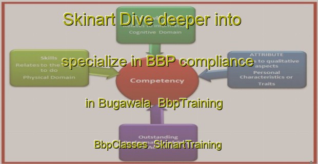 Skinart Dive deeper into specialize in BBP compliance in Bugawala | BbpTraining | BbpClasses | SkinartTraining-India