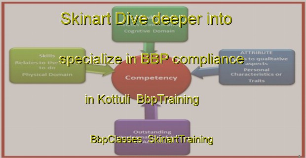 Skinart Dive deeper into specialize in BBP compliance in Kottuli | BbpTraining | BbpClasses | SkinartTraining-India