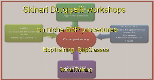 Skinart Durgipatti workshops on niche BBP procedures | BbpTraining | BbpClasses | SkinartTraining-India