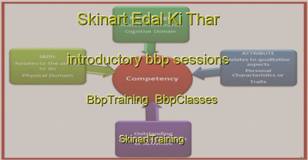 Skinart Edal Ki Thar introductory bbp sessions | BbpTraining | BbpClasses | SkinartTraining-India