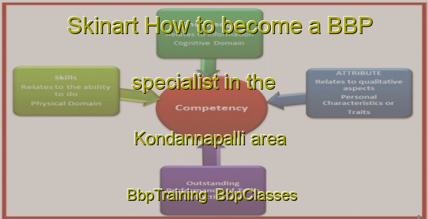 Skinart How to become a BBP specialist in the Kondannapalli area | BbpTraining | BbpClasses | SkinartTraining-India