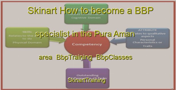 Skinart How to become a BBP specialist in the Pura Aman area | BbpTraining | BbpClasses | SkinartTraining-India