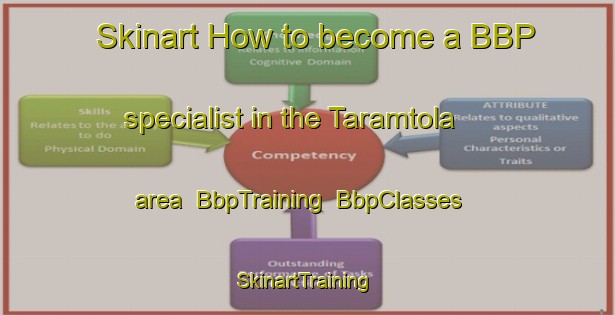 Skinart How to become a BBP specialist in the Taramtola area | BbpTraining | BbpClasses | SkinartTraining-India