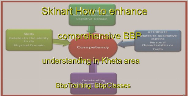 Skinart How to enhance comprehensive BBP understanding in Kheta area | BbpTraining | BbpClasses | SkinartTraining-India