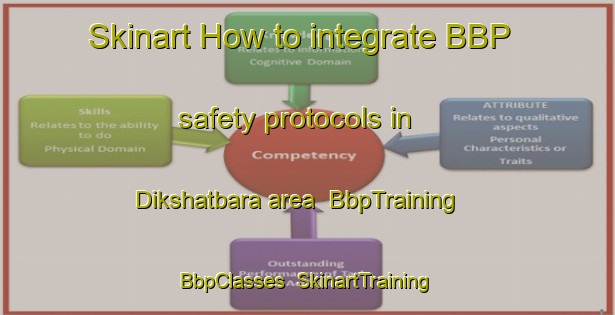 Skinart How to integrate BBP safety protocols in Dikshatbara area | BbpTraining | BbpClasses | SkinartTraining-India