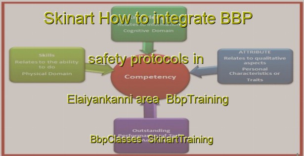 Skinart How to integrate BBP safety protocols in Elaiyankanni area | BbpTraining | BbpClasses | SkinartTraining-India