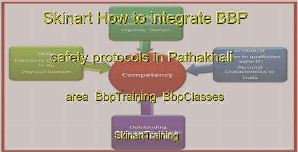 Skinart How to integrate BBP safety protocols in Pathakhali area | BbpTraining | BbpClasses | SkinartTraining-India