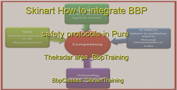 Skinart How to integrate BBP safety protocols in Pura Thekadar area | BbpTraining | BbpClasses | SkinartTraining-India