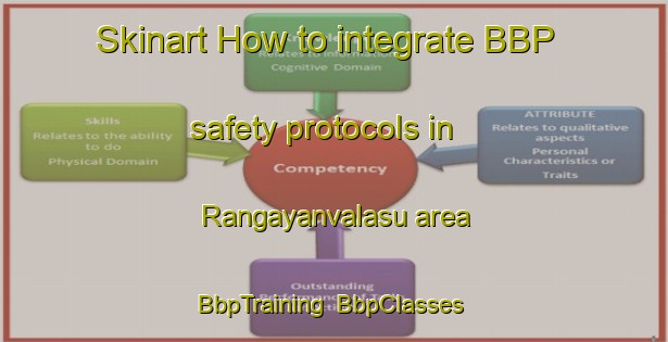 Skinart How to integrate BBP safety protocols in Rangayanvalasu area | BbpTraining | BbpClasses | SkinartTraining-India