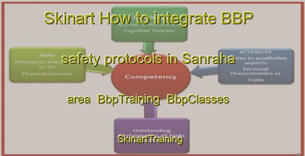 Skinart How to integrate BBP safety protocols in Sanraha area | BbpTraining | BbpClasses | SkinartTraining-India