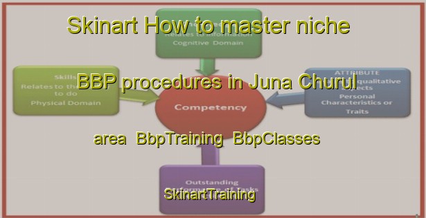 Skinart How to master niche BBP procedures in Juna Churul area | BbpTraining | BbpClasses | SkinartTraining-India