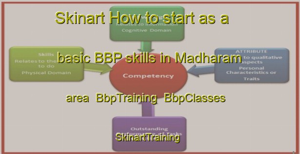 Skinart How to start as a basic BBP skills in Madharam area | BbpTraining | BbpClasses | SkinartTraining-India