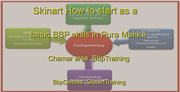 Skinart How to start as a basic BBP skills in Pura Makka Chamar area | BbpTraining | BbpClasses | SkinartTraining-India