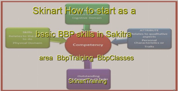 Skinart How to start as a basic BBP skills in Sakitra area | BbpTraining | BbpClasses | SkinartTraining-India
