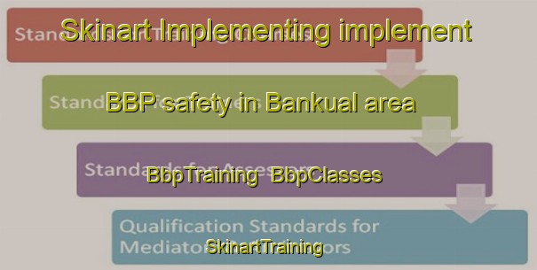 Skinart Implementing implement BBP safety in Bankual area | BbpTraining | BbpClasses | SkinartTraining-India