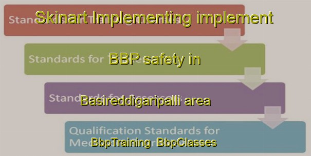 Skinart Implementing implement BBP safety in Basireddigaripalli area | BbpTraining | BbpClasses | SkinartTraining-India
