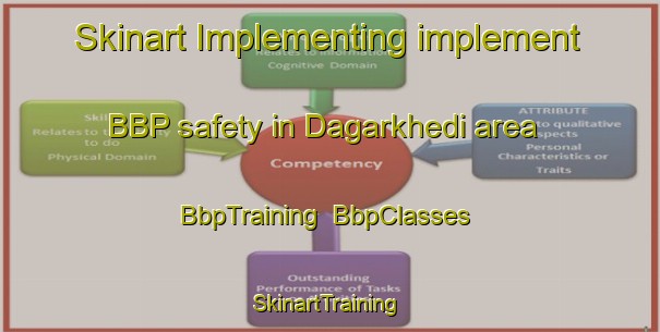 Skinart Implementing implement BBP safety in Dagarkhedi area | BbpTraining | BbpClasses | SkinartTraining-India