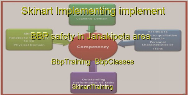 Skinart Implementing implement BBP safety in Janakipeta area | BbpTraining | BbpClasses | SkinartTraining-India