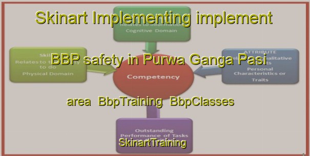 Skinart Implementing implement BBP safety in Purwa Ganga Pasi area | BbpTraining | BbpClasses | SkinartTraining-India