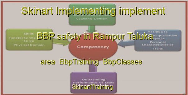 Skinart Implementing implement BBP safety in Rampur Taluka area | BbpTraining | BbpClasses | SkinartTraining-India