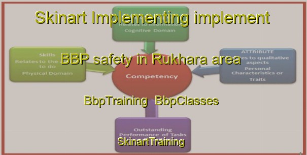 Skinart Implementing implement BBP safety in Rukhara area | BbpTraining | BbpClasses | SkinartTraining-India