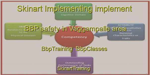 Skinart Implementing implement BBP safety in Vaggampalle area | BbpTraining | BbpClasses | SkinartTraining-India