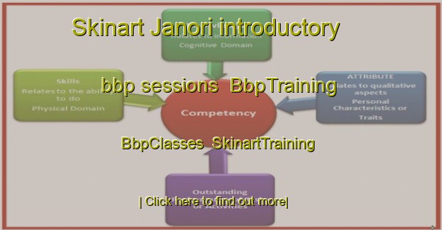 Skinart Janori introductory bbp sessions | BbpTraining | BbpClasses | SkinartTraining-India