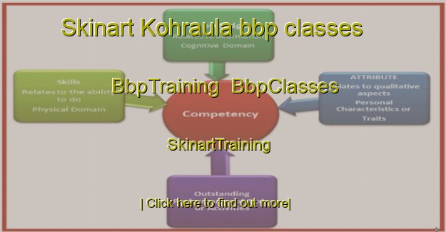 Skinart Kohraula bbp classes | BbpTraining | BbpClasses | SkinartTraining-India