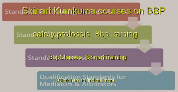 Skinart Kumkuma courses on BBP safety protocols | BbpTraining | BbpClasses | SkinartTraining-India