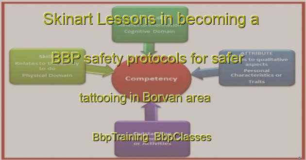 Skinart Lessons in becoming a BBP safety protocols for safer tattooing in Borvan area | BbpTraining | BbpClasses | SkinartTraining-India