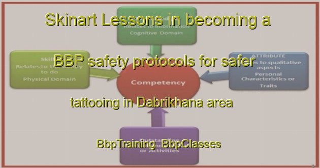 Skinart Lessons in becoming a BBP safety protocols for safer tattooing in Dabrikhana area | BbpTraining | BbpClasses | SkinartTraining-India