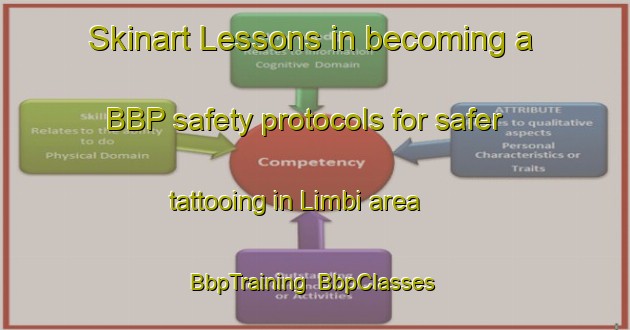 Skinart Lessons in becoming a BBP safety protocols for safer tattooing in Limbi area | BbpTraining | BbpClasses | SkinartTraining-India