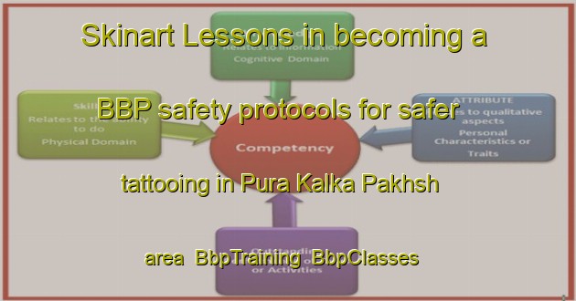 Skinart Lessons in becoming a BBP safety protocols for safer tattooing in Pura Kalka Pakhsh area | BbpTraining | BbpClasses | SkinartTraining-India