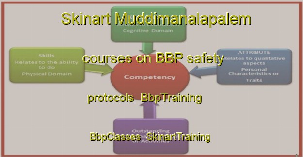 Skinart Muddimanalapalem courses on BBP safety protocols | BbpTraining | BbpClasses | SkinartTraining-India